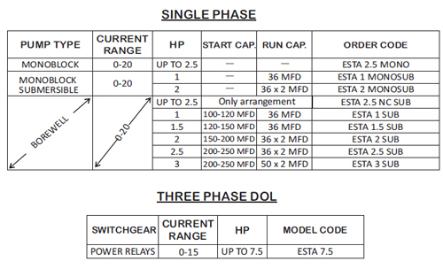 Borewell Submersible Pump Selection Chart