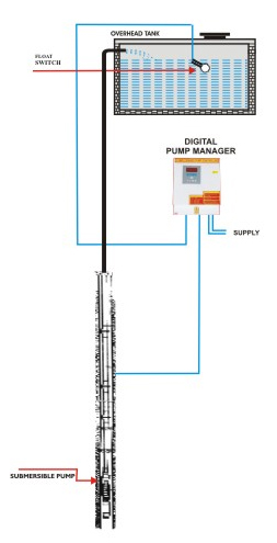 Borewell Submersible Pumps Controller