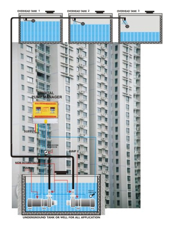 Multiple Upper Tanks Controller