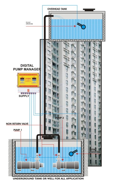 Overhead And Pump Tank Level Controller