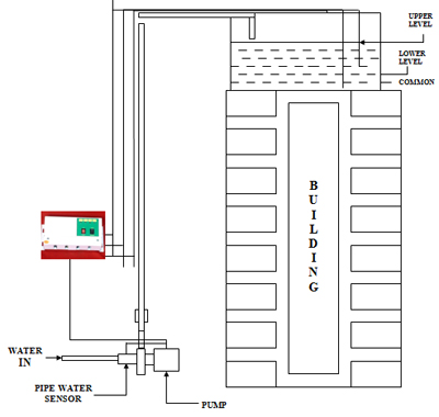 Digital Pump Controller For Pipe Water Sensor (Pws) 