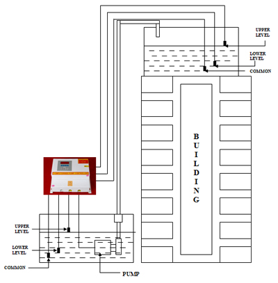 Digital Pump Controller For Two Tank Water System 