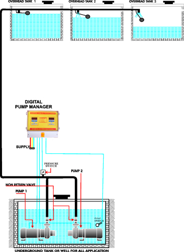 Digital Pump Controller For Multi-Tank 